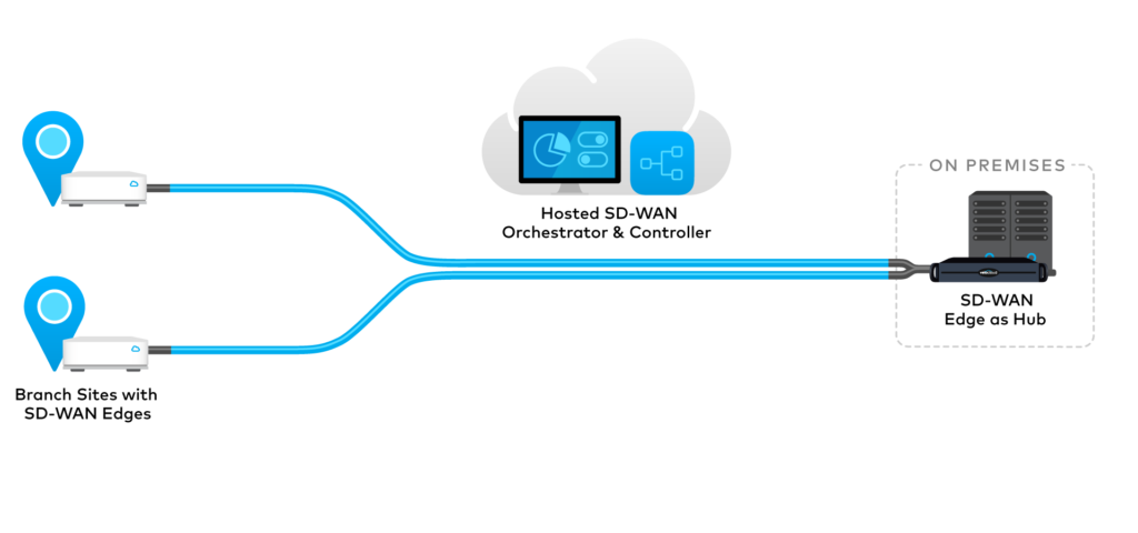 diagram-deployment-option2