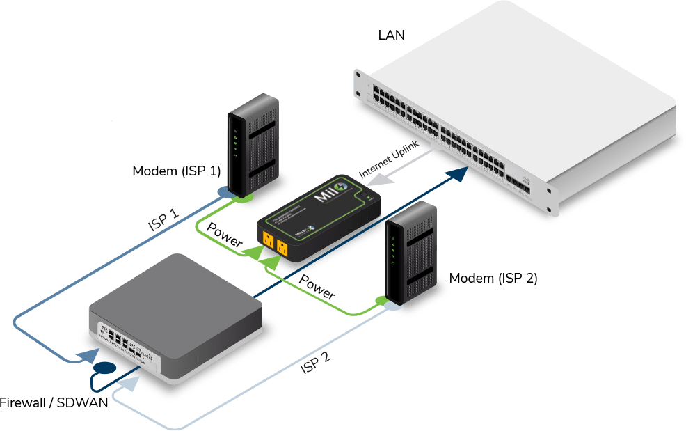 The MILO, Managed Intelligent Lights Out Solution, Set-up